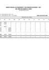 Vista preliminar de documento Información del Marco Presupuestal, Ingresos y Egresos - Correspondientes al I Semestre 2021