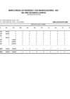 Vista preliminar de documento Información del Marco Presupuestal, Ingresos y Egresos - Correspondientes al I Trimestre 2021