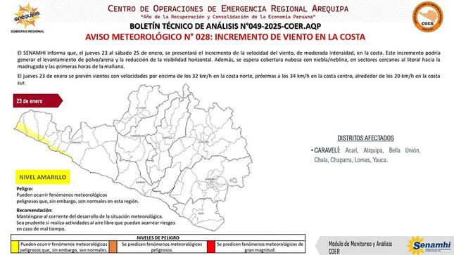 vientos fuertes en la costa