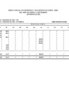 Vista preliminar de documento Información del Marco Presupuestal, Ingresos y Egresos - Correspondientes al III Trimestre 2020