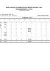 Vista preliminar de documento Información del Marco Presupuestal, Ingresos y Egresos - Correspondientes al I Semestre 2020
