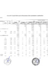 Vista preliminar de documento ANEXO 4 CUADRO MULTIANUAL DE NECESIDADES BIENES, SERVICIOS Y OBRAS DE MPC 2025 A 2027