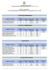 Vista preliminar de documento Resultado Final CAS N°001–2025–MDCH por necesidad transitoria del D.L N°1057