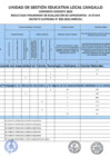 Vista preliminar de documento Resultados Ciencia Tecnologia - Matematica