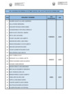 Vista preliminar de documento Rol Vacacional SERVIR - CAP  Periodo 2025  F RJ 008