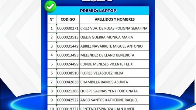 En el marco de la campaña de beneficio e incentivo tributario 2024, la Gerencia de Administración Tributaria de la Municipalidad Provincial de Mariscal Nieto llevó a cabo con gran éxito, el sorteo de 100 premios destinados a los contribuyentes que se encuentran al día en sus pagos.