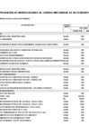 Vista preliminar de documento ANEXO N° 06 - tercera modificación del Cuadro Multianual de Necesidades 2025.