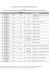 Vista preliminar de documento ANEXO 1 - Lista de Instituciones de Educación Superior, Sedes y Programas elegibles para el Concurso Beca 18– Convocatoria 2025
