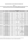 Vista preliminar de documento ANEXO 2 -Modificación de la Lista de Instituciones de Educación Superior, Sedes y Programas elegibles para el Concurso Beca 18– Convocatoria 2025
