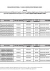 Vista preliminar de documento ANEXO 3 - Modificación de la Lista de Instituciones de Educación Superior, Sedes y Programas elegibles para el Concurso Beca 18– Convocatoria 2025