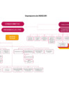 Vista preliminar de documento Anexo 1 - Organigrama