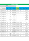 Vista preliminar de documento Anexo 5 - Matriz Plan de Desarrollo de Personas 2025