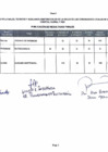 Vista preliminar de documento Resultados Finales-  Nombramiento CLAS 2024