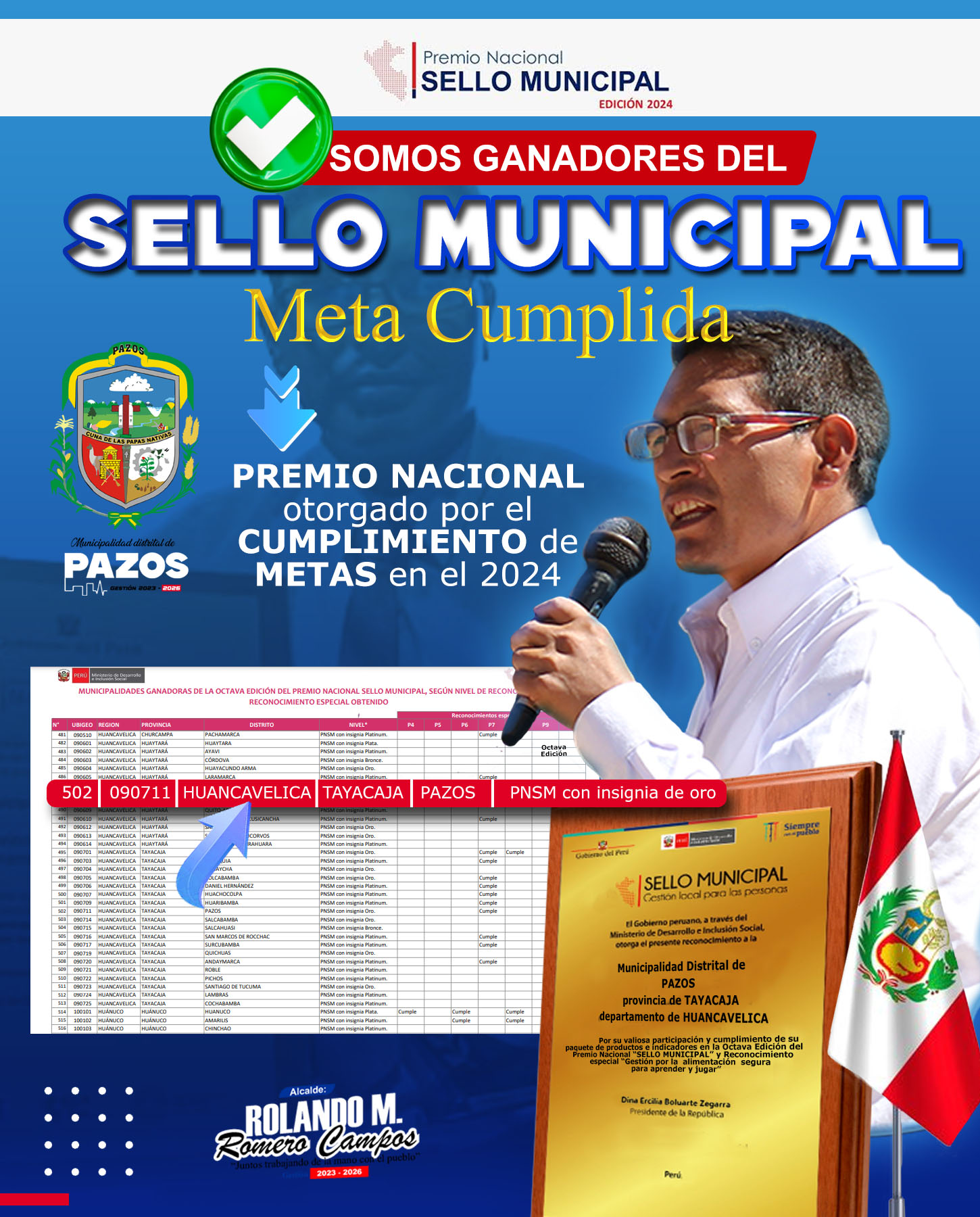 📢 La Municipalidad distrital de Pazos liderado por su alcalde Rolando M. Romero Campos recibió el reconocimiento por parte del Ministerio de Desarrollo e Inclusión Social (MIDIS), el Premio Nacional Sello Municipal – Insignia de Oro, tras haber cumplido con las metas priorizadas en favor de la población del distrito Pazos.
👉🏼Un logro fundamental obtenido fue gracias al arduo trabajo y compromiso de la gestión municipal, de implementar acciones orientadas a mejorar la calidad de vida de la población.