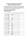 Vista preliminar de documento RESULTADOS EVALUACIÓN CURRICULAR