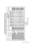 Vista preliminar de documento Evaluación de Desempeño CODISEC