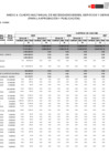 Vista preliminar de documento CUADRO MULTIANUAL DE NECESIDAD BIENES, SERVICIOS Y OBRAS - 2025