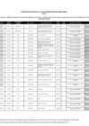Vista preliminar de documento Anexo - Lista de Instituciones de Educación Superior, Sedes y Programas de estudios elegibles para el Primer momento Beca de Gestión de la Cooperación Nacional – Beca Perú Convocatoria 2025