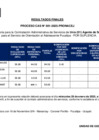 Vista preliminar de documento RESULTADOS FINALES CAS CAS 001-2025 - AGENTE DE SEGURIDAD - SOA PUCALLPA 