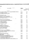 Vista preliminar de documento MODIFICACION AL CUADRO MULTIANUAL DE NECESIDADES Nº 002