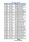 Vista preliminar de documento RELACIÓN DE POSTULANTES RETIRADOS POR MAS DE UNA POSTULACIÓN SEGÚN EL NUMERAL 6.1. 2 DE LA RVM. N° 005-2023-MINEDU