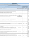 Vista preliminar de documento Formato de Agenda Temprana 2025MIGRACIONES - Consolidado