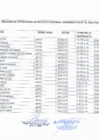 Vista preliminar de documento LISTA ENTREVISTA PERSONAL DE CONCURSO CAS N°001-2025-RSSCH
