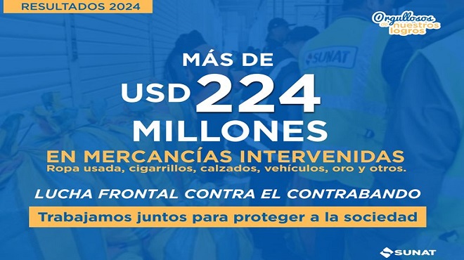 Las intervenciones del 2024 representan un incremento de 24.6% comparados con las efectuadas durante el año 2023 (US$ 180,35 millones) y de un 0.6% respecto a las del año 2022 (US$ 179,25 millones).