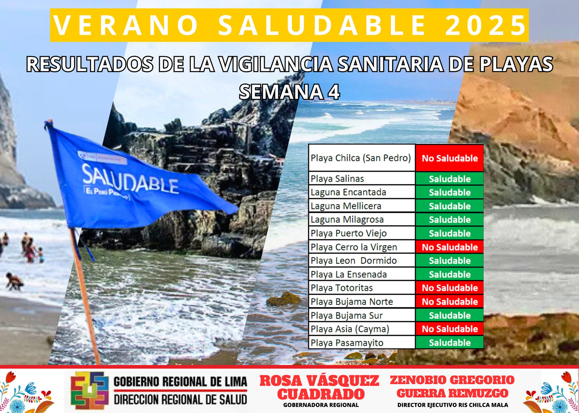 Playas Saludables 2025 de la RIS Chilca Mala - 3ra Semana