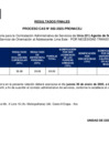 Vista preliminar de documento RESULTADOS FINALES CAS CAS 002-2025 - AGENTE DE SEGURIDAD - SOA LIMA ESTE 