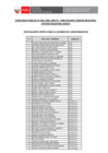 Vista preliminar de documento POSTULANTES APTOS PARA EVALUACIÓN DE CONOCIMIENTOS 002-2025 UREG NASCA (1)