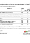 Vista preliminar de documento modificacion-cuadro-multianual-necesidades_004-2025