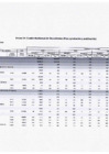 Vista preliminar de documento CUADRO MULTIANUAL DE NECESIDADES 2025-2027 MD Pisacoma