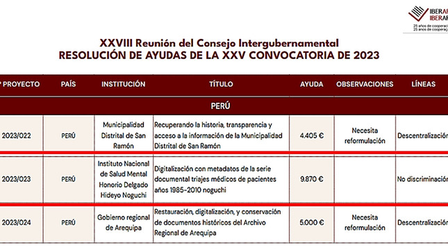 Archivo institucional del INSM HD-HN recibe reconocimiento internacional por Proyecto de Digitalización