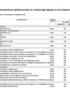 Vista preliminar de documento Anexo 6: Aprobación de modificaciones al cuadro multianual de necesidades N° 06