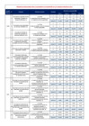 Vista preliminar de documento Indicadores de Desempeño 2024