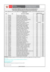 Vista preliminar de documento 14. RESULTADOS DE LA EVALUACIÓN CURRICULAR Y APTOS PARA LA EV. PSICOLÓGICA