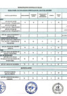 Vista preliminar de documento RESULTADOS DE EVALUACION CURRICULAR CAS 01-2025-MDV