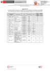 Vista preliminar de documento Formato de Lista de Funcionarios y Servidores del Sector Públicos