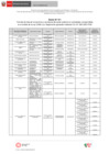 Vista preliminar de documento Formato de Lista de Funcionarios y Servidores del Sector Públicos