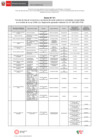 Vista preliminar de documento Formato de Lista de Funcionarios y Servidores del Sector Públicos