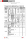 Vista preliminar de documento Formato de Lista de Funcionarios y Servidores del Sector Públicos