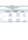 Vista preliminar de documento Anexo I: Distribución del Egreso de las Empresas y Organismos Públicos de los GR y GL por fuente de financiamiento y genérica del gasto Tercer Trimestre año fiscal 2024 (EN SOLES)