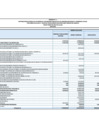 Vista preliminar de documento Anexo III-1: Distribución del Egreso de las Empresas y Organismos Públicos de los GR y GL por genérica del gasto - Fuente de financiamiento Recursos directamente recaudados Tercer Trimestre año fiscal 2024 (EN SOLES)