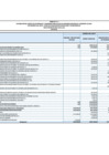 Vista preliminar de documento Anexo III-2: Distribución del Egreso de las Empresas y Organismos Públicos de los GR y GL por genérica del gasto - Fuente de financiamiento Donacionaes y Transferencias Tercer Trimestre año fiscal 2024 (EN SOLES)