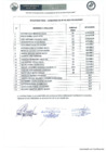 Vista preliminar de documento RESULTADOS FINALES CONCURSO CAS N°001-2025-RSSCH