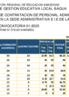 Vista preliminar de documento CUADRO FINAL  DEL PROCESO DE CONTRATACION DE PERSONAL ADMINISTRATIVO, BAJO EL REGIMEN LABORAL 276