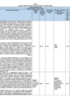 Vista preliminar de documento ANEXO RM Nº 031-2025-PRODUCE - Agenda Temprana 2025 29.05