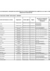 Vista preliminar de documento FORMATO DE LISTA DE FUNCIONARIOS Y SERVIDORES DEL SECTOR PÚBLICO EN ACTIVIDAD COMPRENDIDOS EN EL AMBITO DE LA LEY 31564 - ENERO 2025[F]