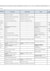 Vista preliminar de documento Lista de funcionarios con capacidad de decisión pública en el ámbito de la Ley N° 28024 - Enero 2025